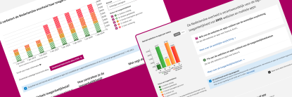 visual design website dashboard digitoegankelijkheid